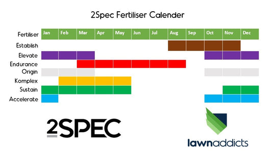 Which fertiliser is the best for Perth lawns?
